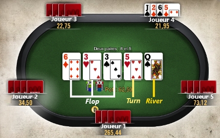 Poker, distribution des cartes